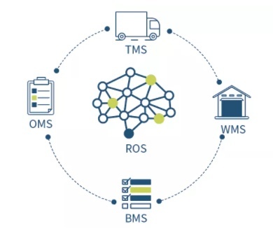 逗號科技完成A+輪融資，加速決策優化算法在物聯網領域的應用落地